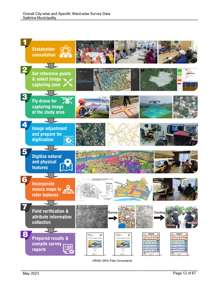 Summary of Process of Collecting Data For Physical Survey | PDF
