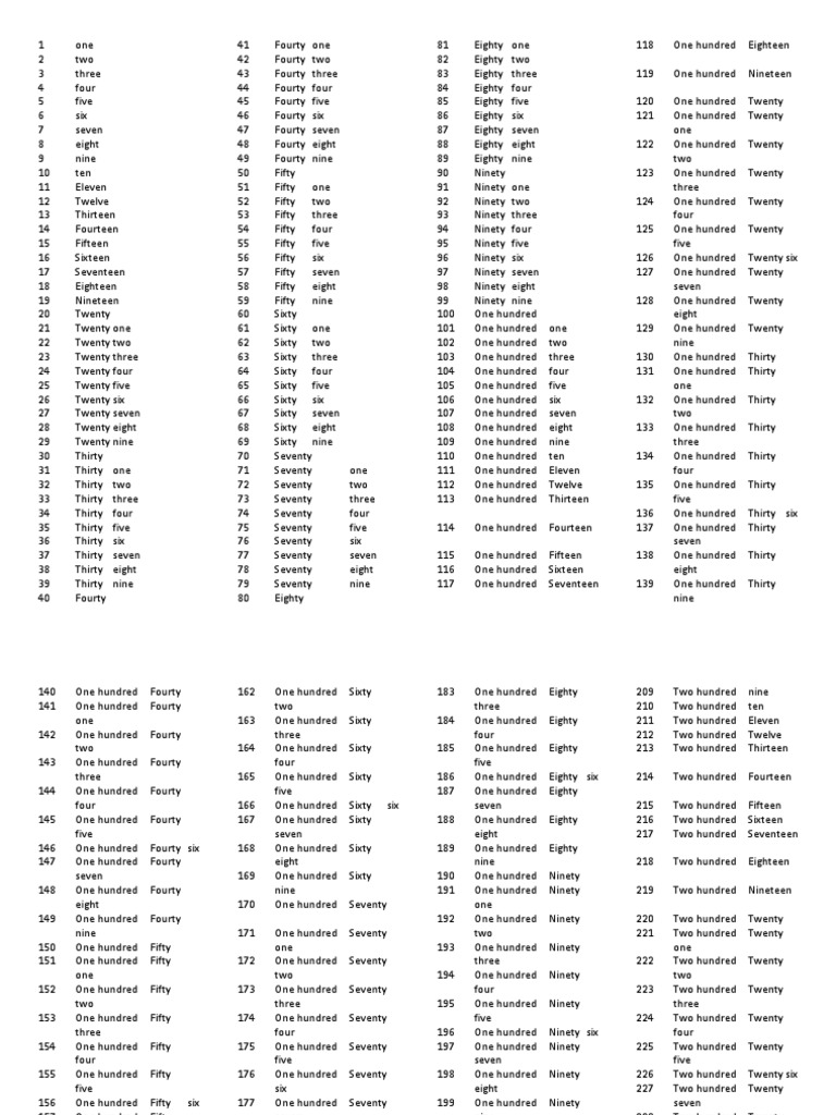 Los Numeros En Ingles Del 1 Al 1000