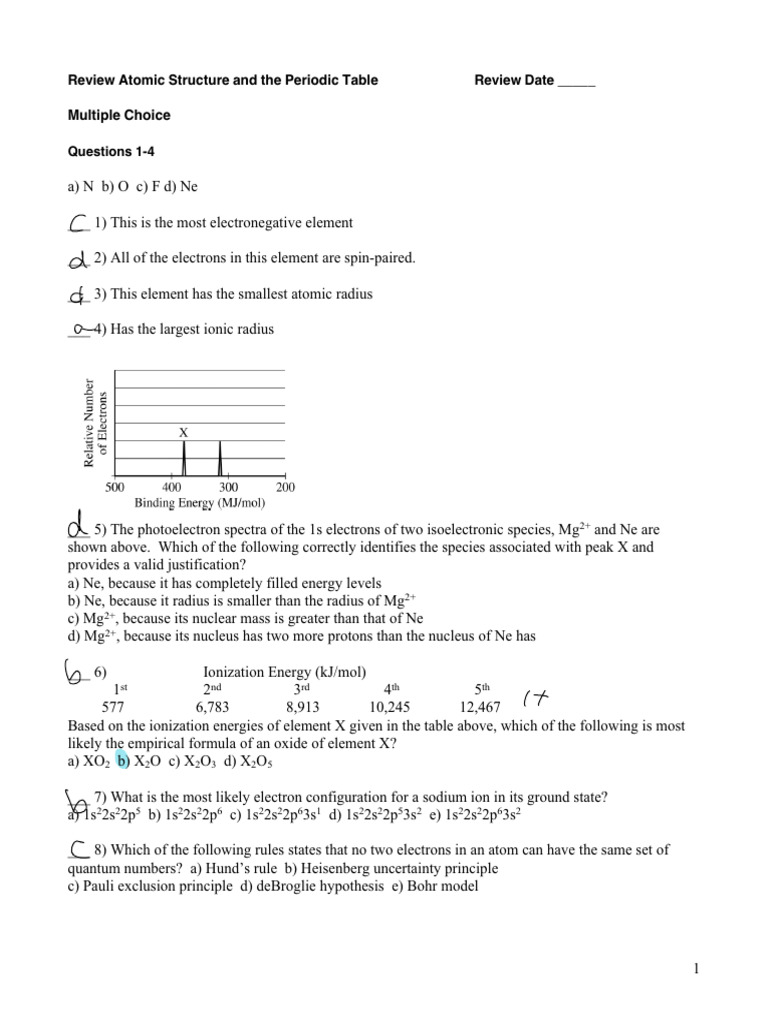 Atomic Structure and The Periodic Table Review | PDF