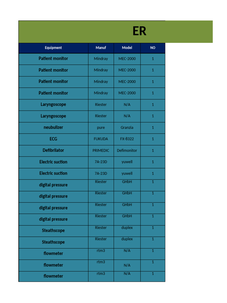 Medical Equipment Maintenance Log | PDF | Medical Equipment