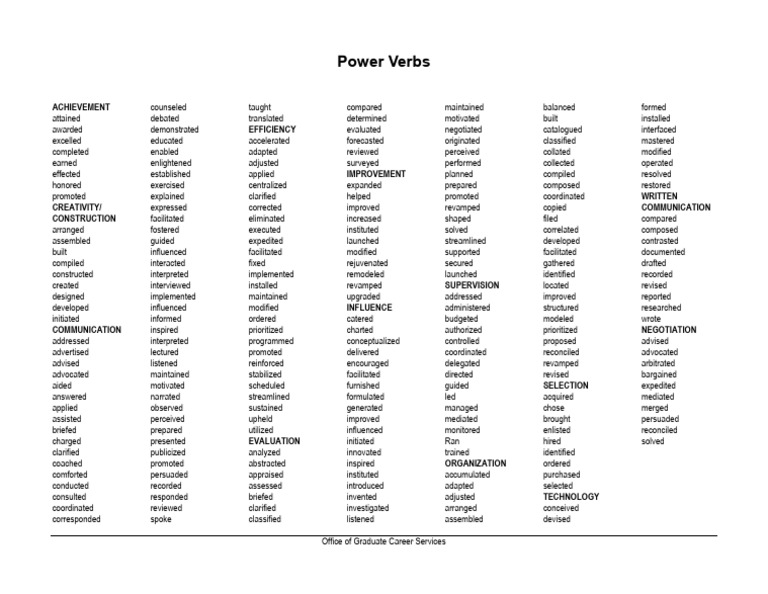 Effective Use of Power Verbs | PDF | Communication | Creativity