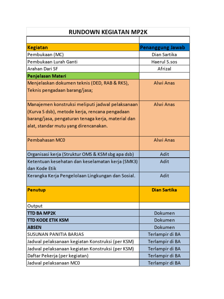 Rencana Kegiatan Konstruksi MP2K | PDF