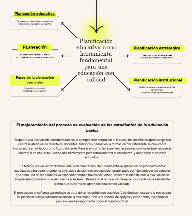 Planificación Educativa para Calidad Escolar | PDF | Evaluación ...