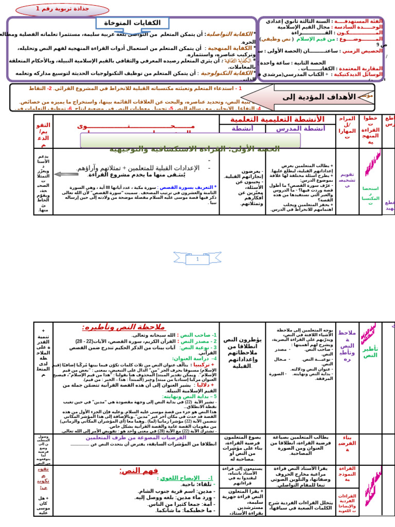 جذاذة نص (من قيم الإسلام) 3اع-مرشدي | PDF