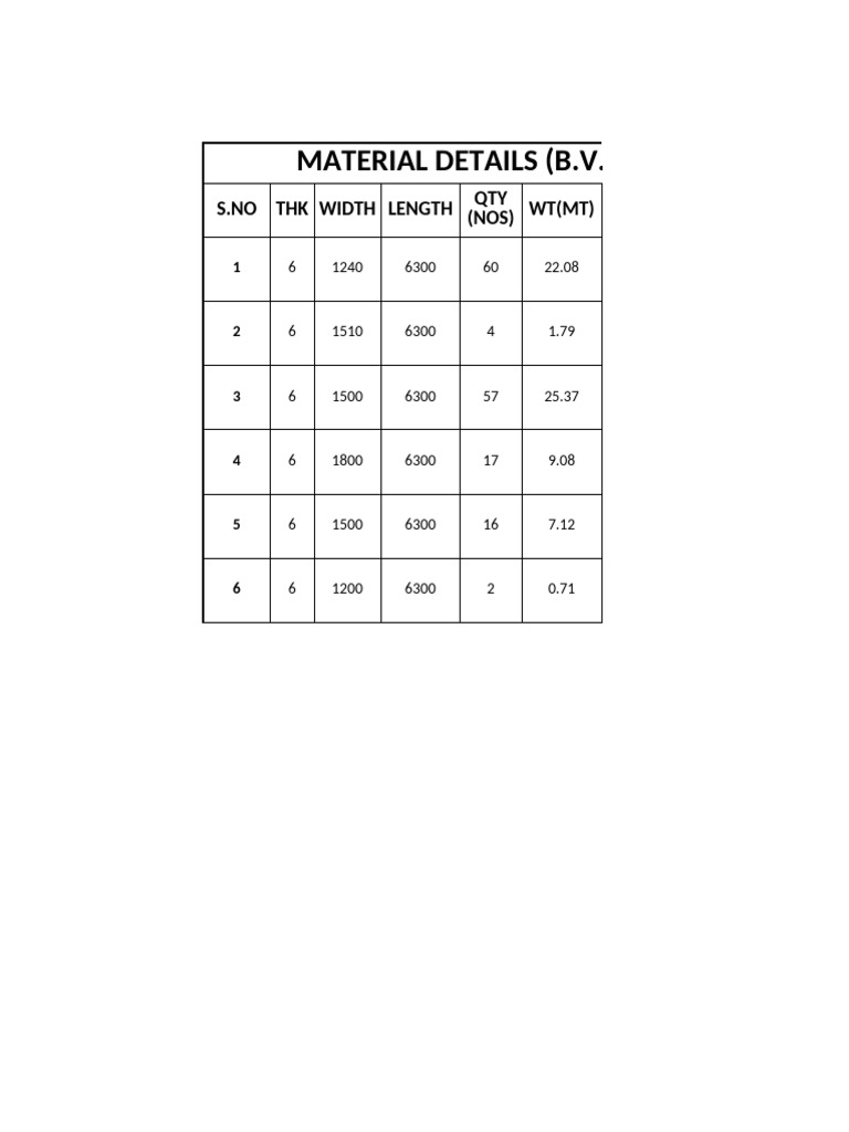 Material With Location BVP 10.01.2024 | PDF