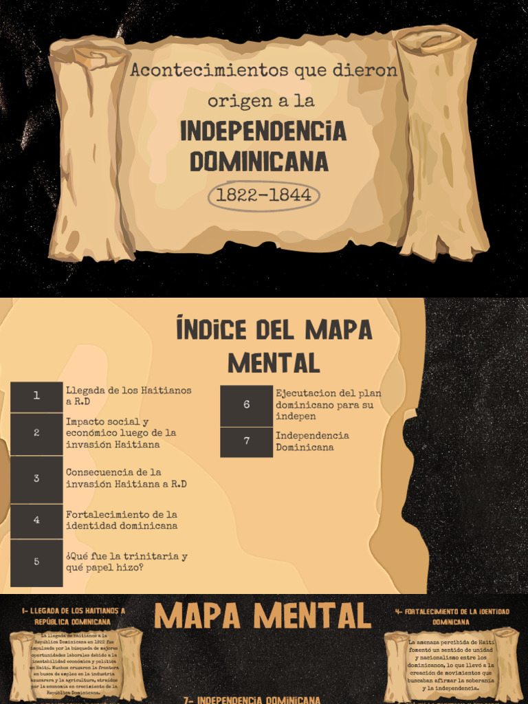 Mapa Mental de la Independencia Dominicana | PDF | República Dominicana ...