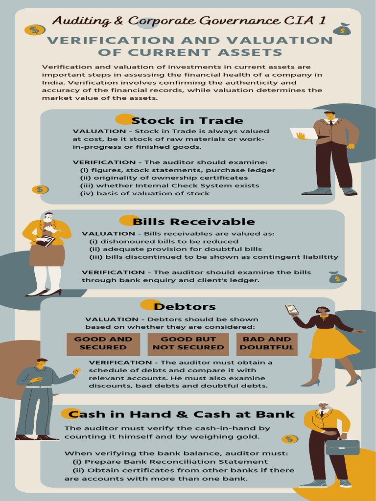 Current Assets Verification & Valuation Guide | PDF
