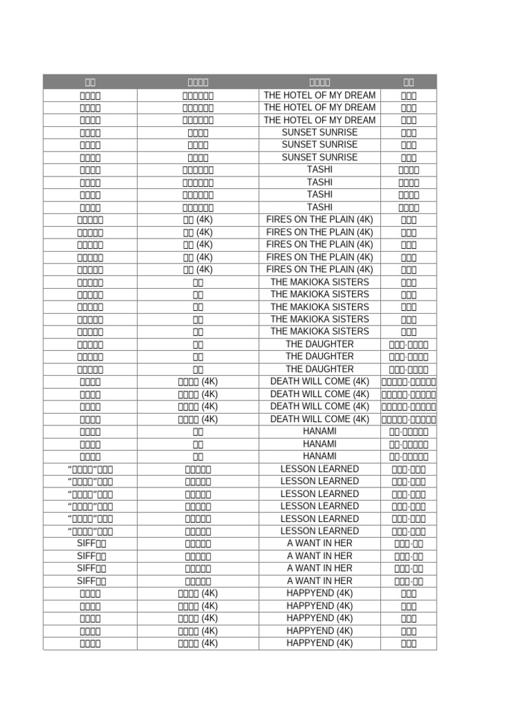 第27届上海国际电影节排片表| PDF
