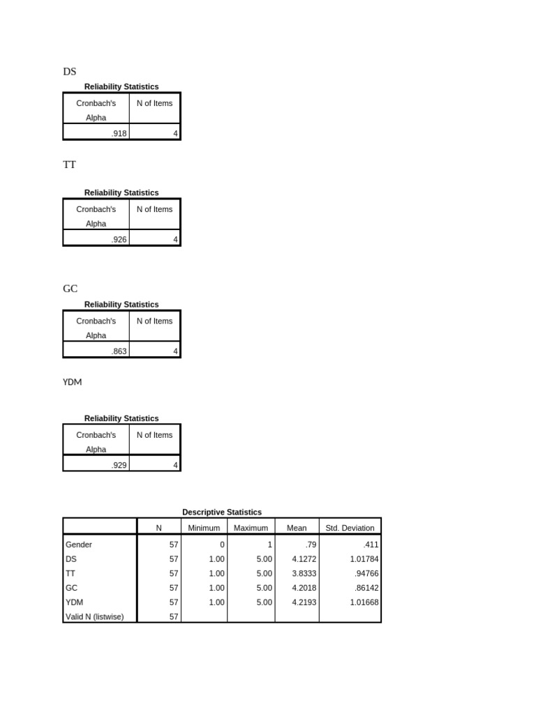 btl bảng | PDF
