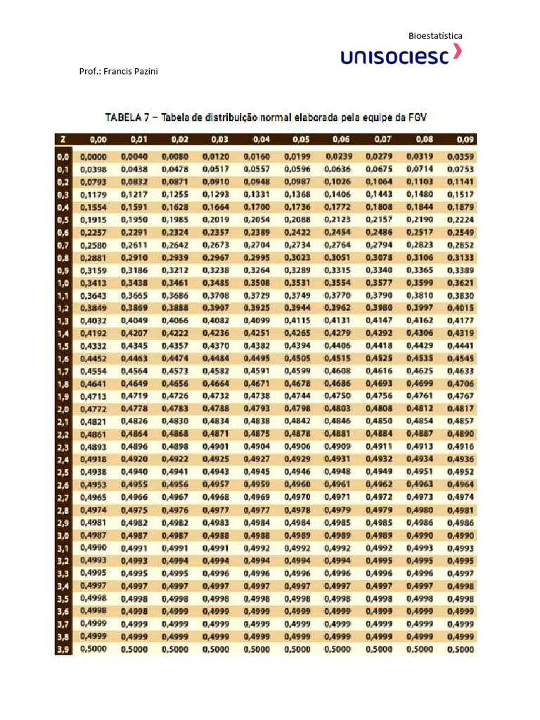 Aula 7 - Tabela de Distribuição Normal | PDF