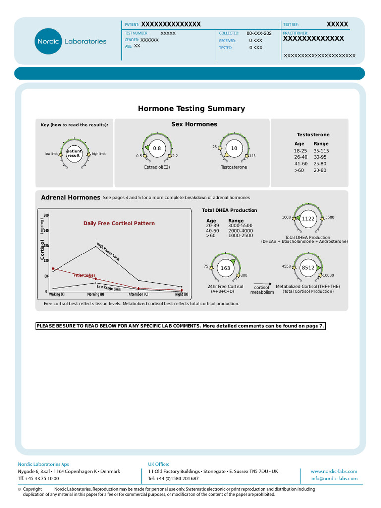 Hormone Testing Results Summary | PDF | Estrogen | Testosterone