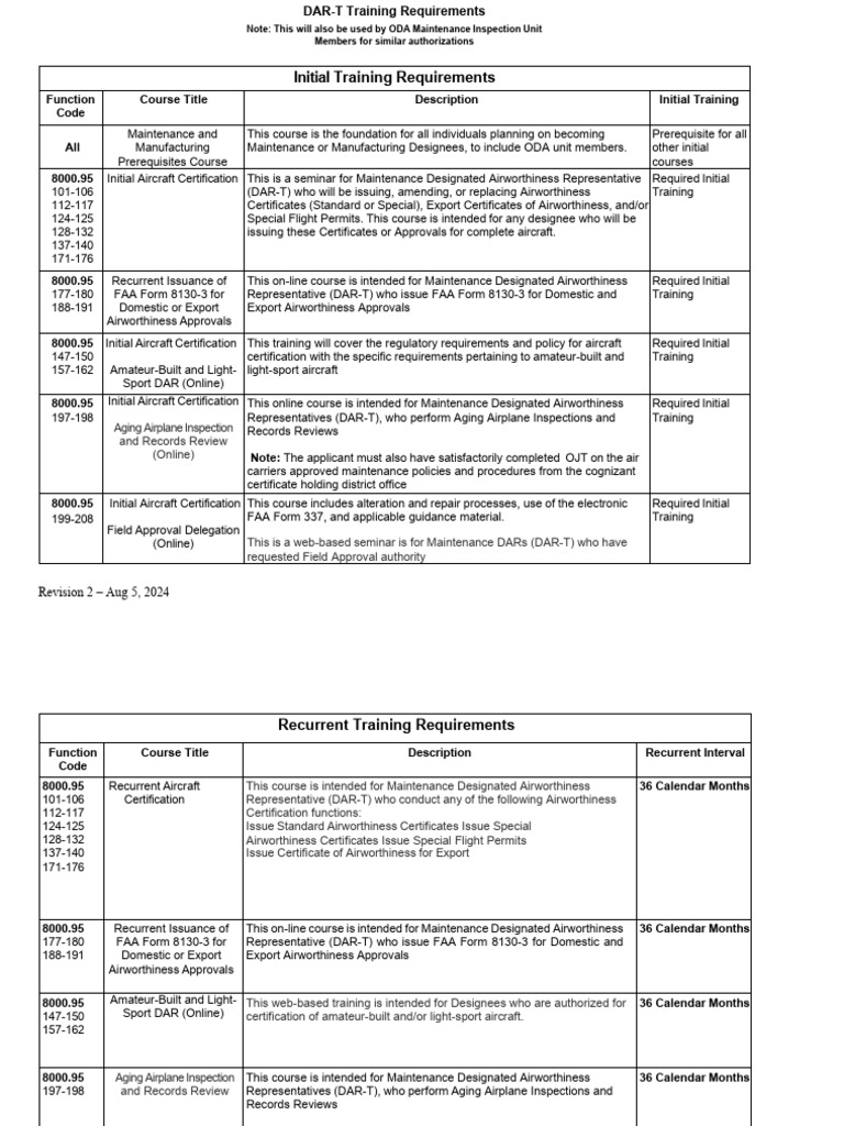 DAR-T Training Requirements Overview | PDF | Federal Aviation ...