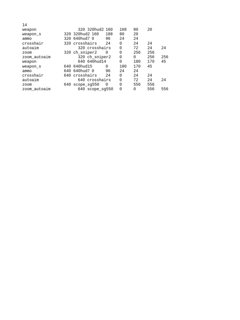 Weapon and HUD Configuration Data | PDF