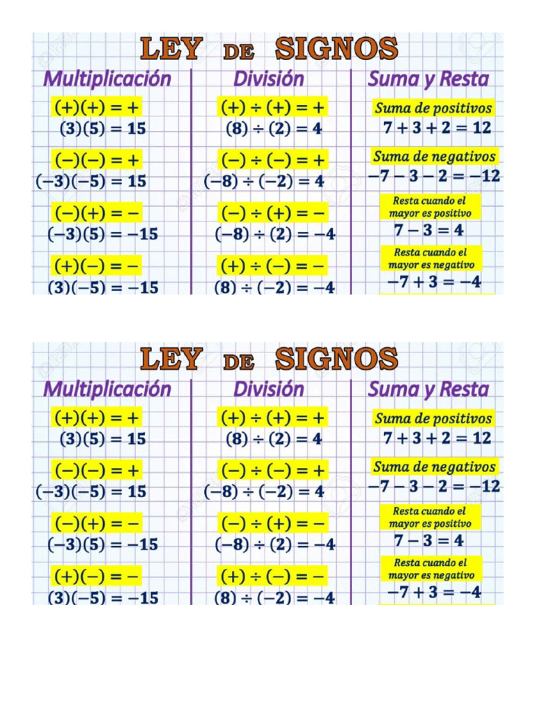Leyes de Los Signos | PDF