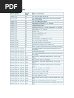 Canon Error Codes: Brand Model Error Code Most Likely Cause