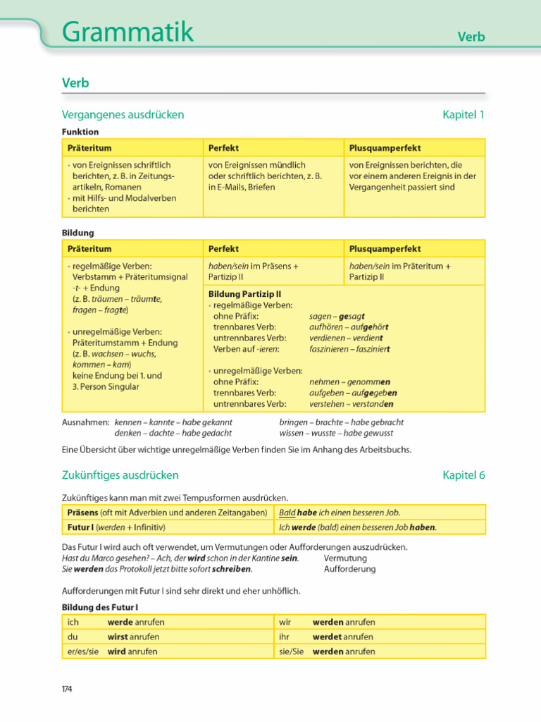 Aspekte Neu B1 Plus Handout Grammatik | PDF