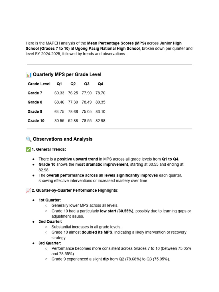 MAPEH MPS Analysis SY 2024-2025 | PDF