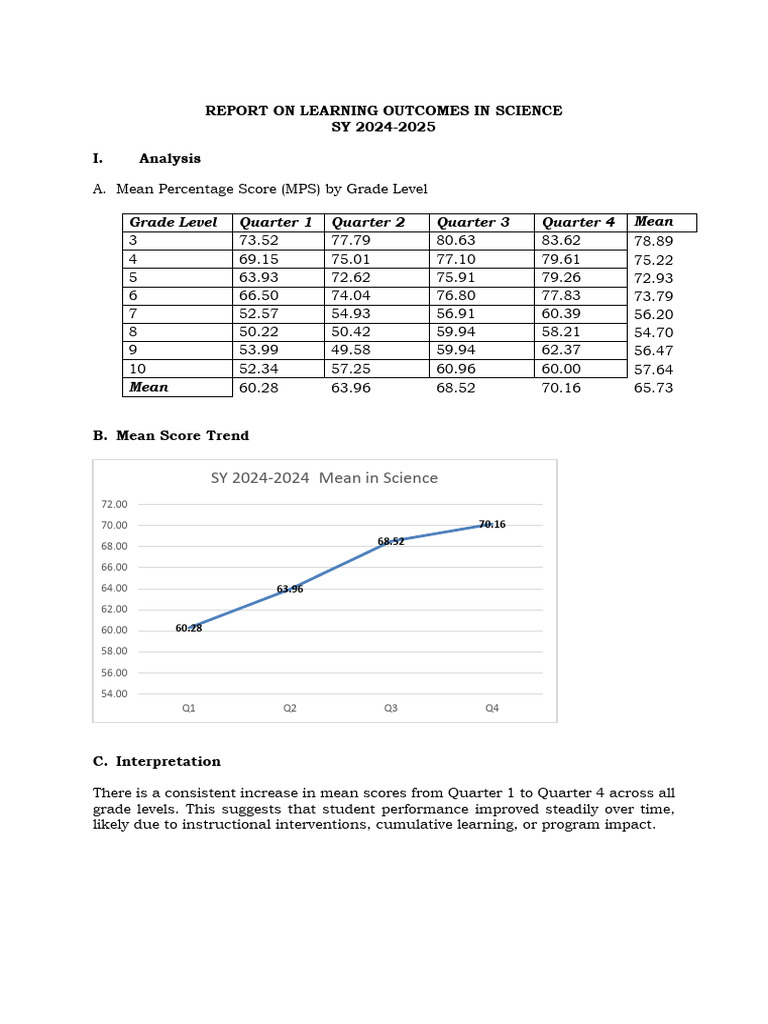 Science Learning Outcomes Analysis 2024 | PDF | Educational Assessment ...