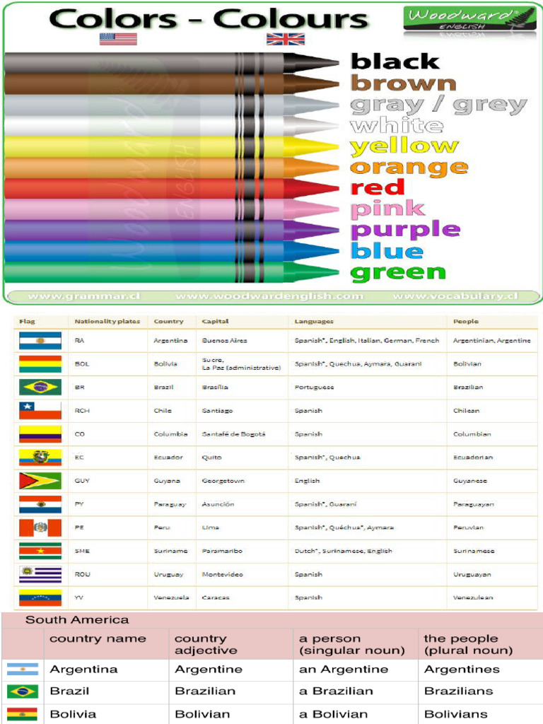 Countries and Nationalities | PDF