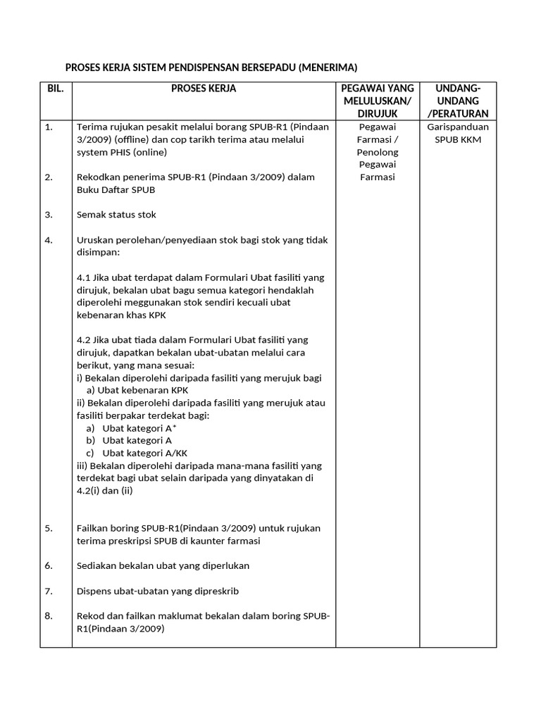 Proses Kerja Sistem Pendispensan Bersepadu | PDF