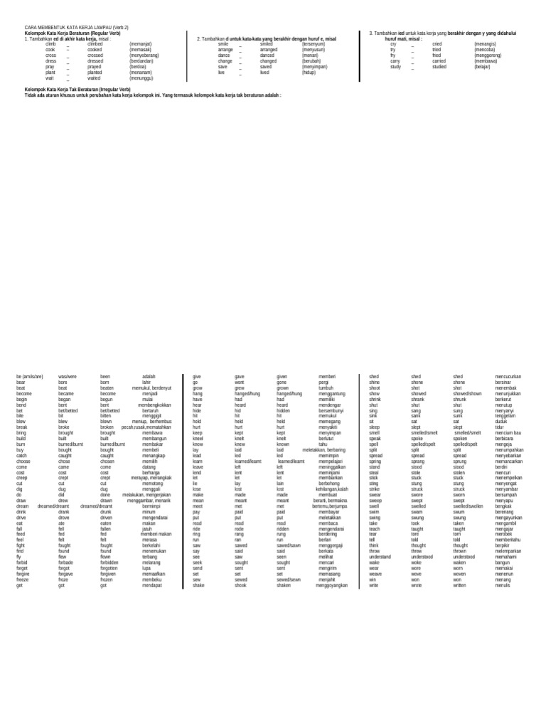 Bentuk Kata Kerja Lampau Bahasa Indonesia | PDF
