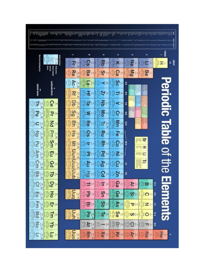 Table of Elements | PDF