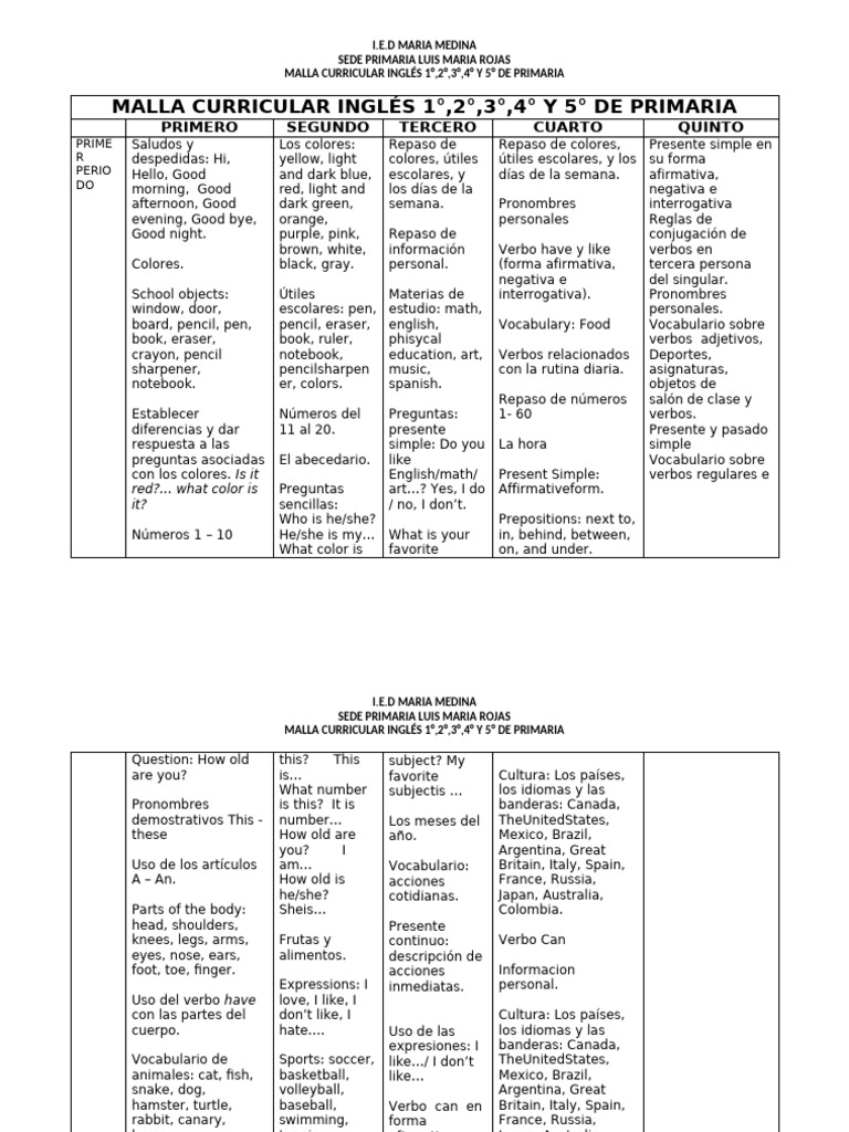 Malla Curricular Inglés Primaria 1-5 | PDF | Sintaxis | Lingüística