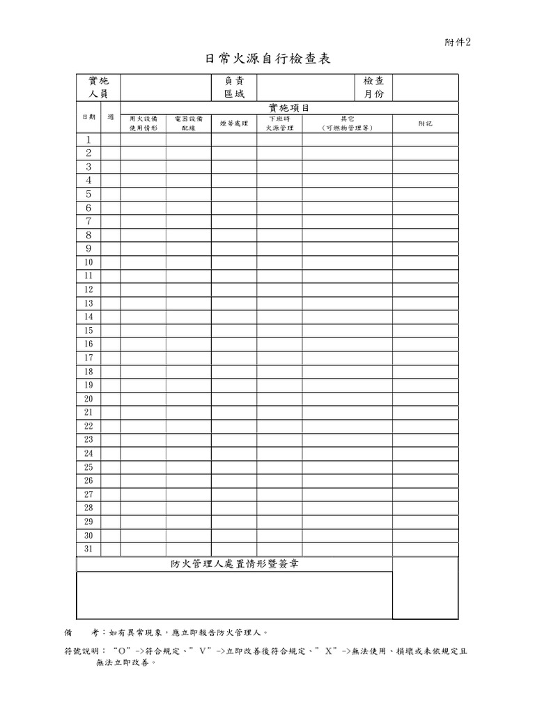 附件2 日常火源自行檢查表 | PDF