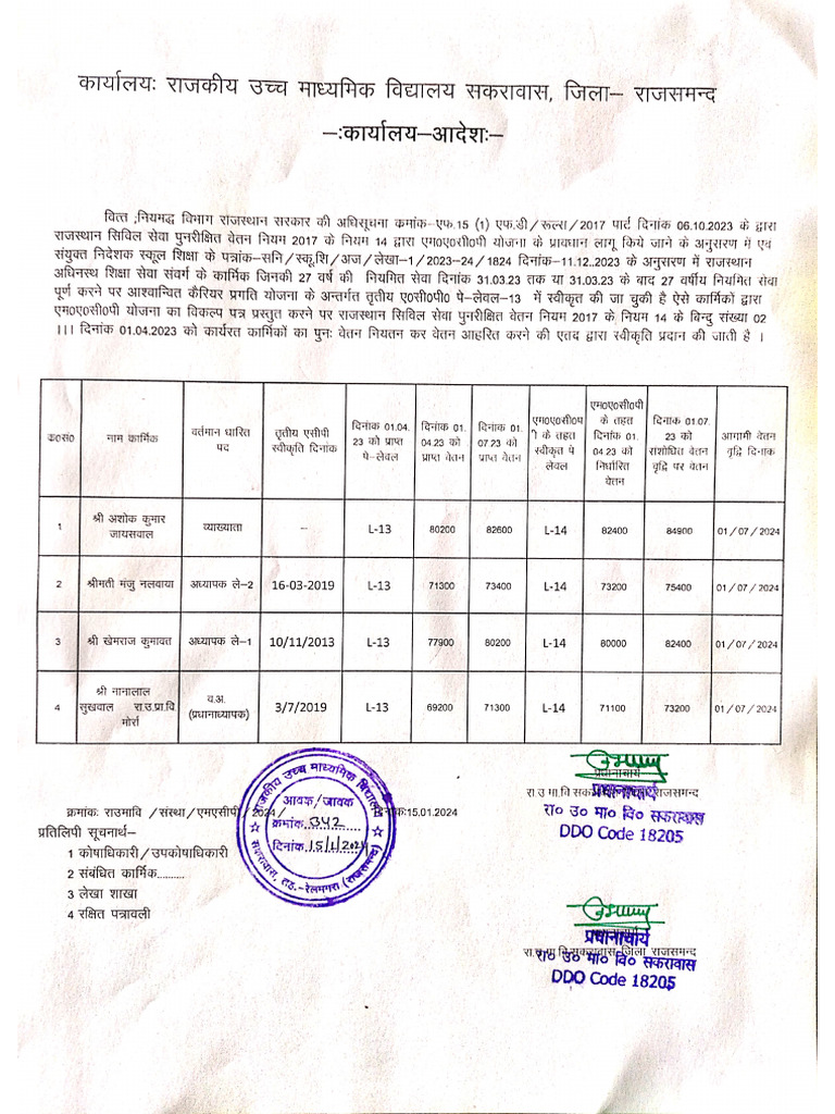 MACP Order PEEO GSSS SAKRAWAS | PDF
