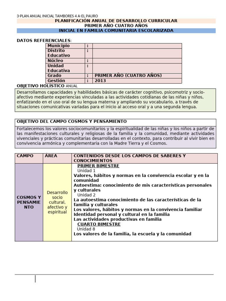 Plan Anual Inicial 4 A: Desarrollo Curricular | PDF | Alimentos ...