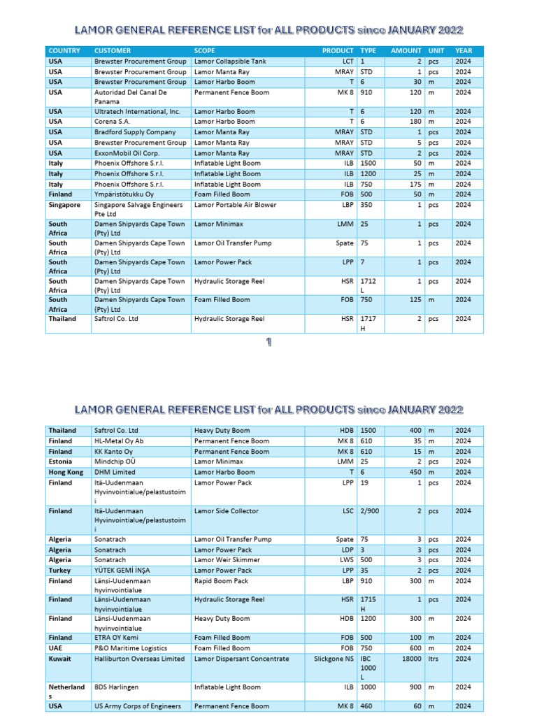 8 Lamor General Reference List PDF Materials 8 Lamor General Reference List PDF Materials