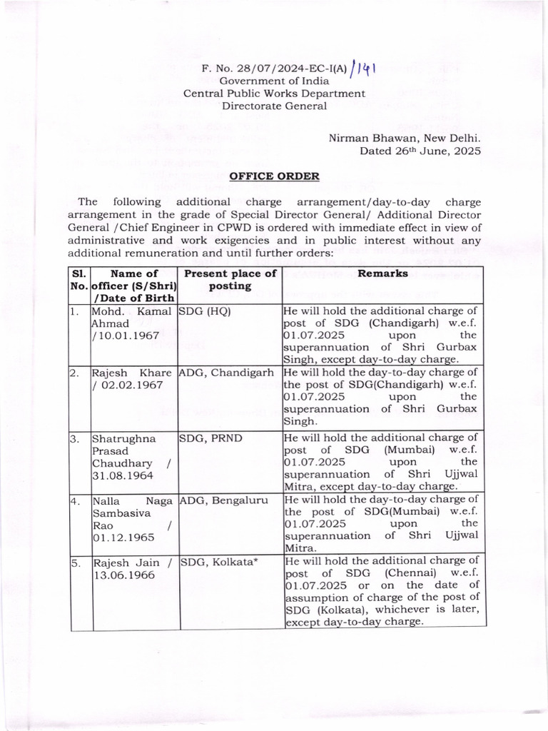 CPWD Additional Charge Orders 2025 | PDF | Government Of India