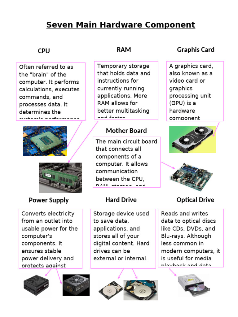 Seven Key Computer Hardware Components | PDF