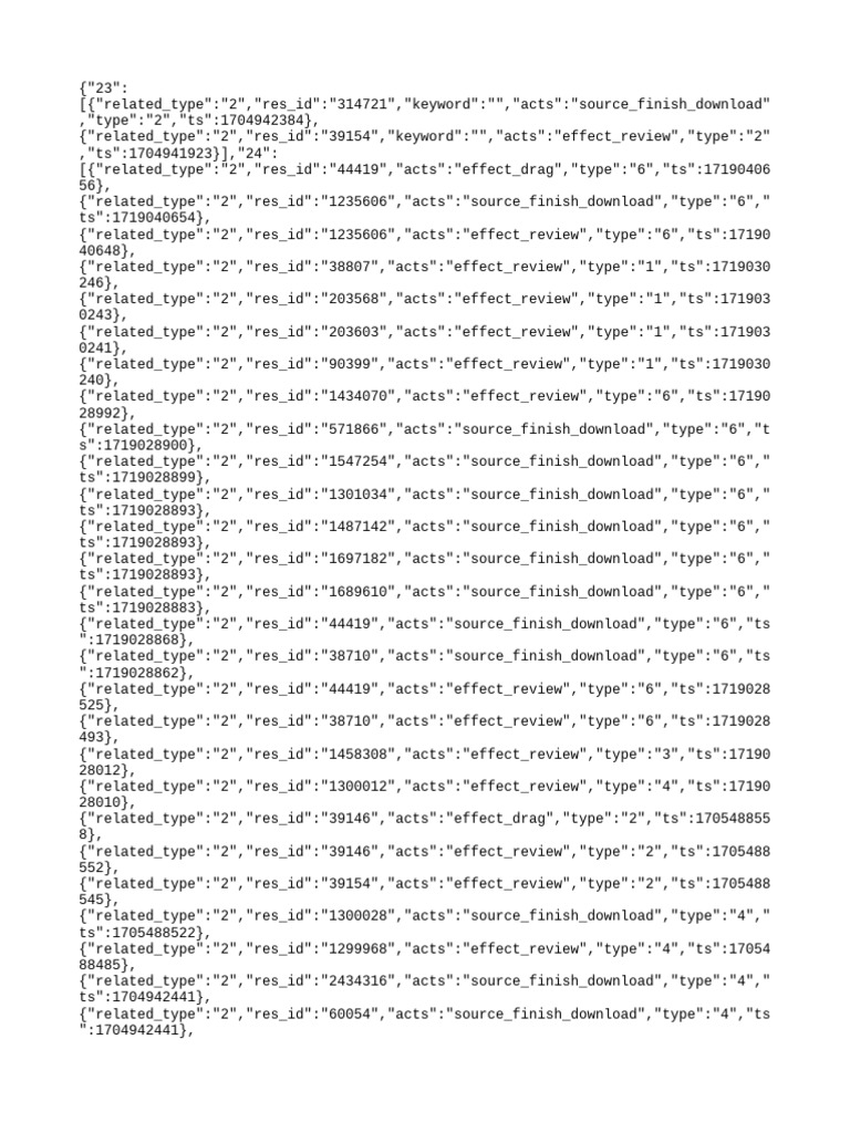 Document Activity Log Summary | PDF