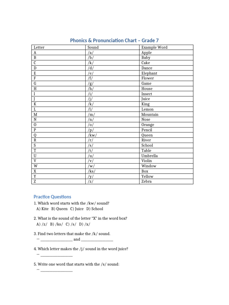 Grade 7 Phonics & Pronunciation Guide | PDF | Chess Theory | Chess