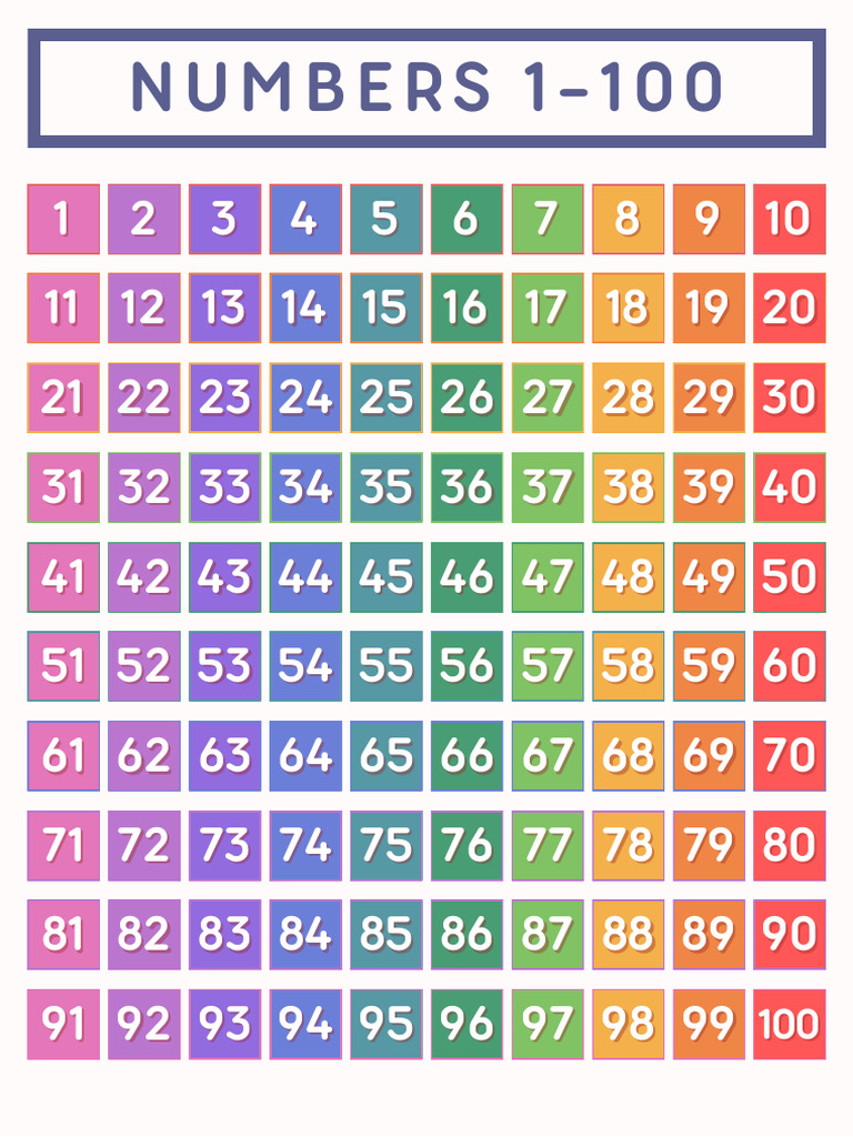 Numbers From 1 To 100 | PDF