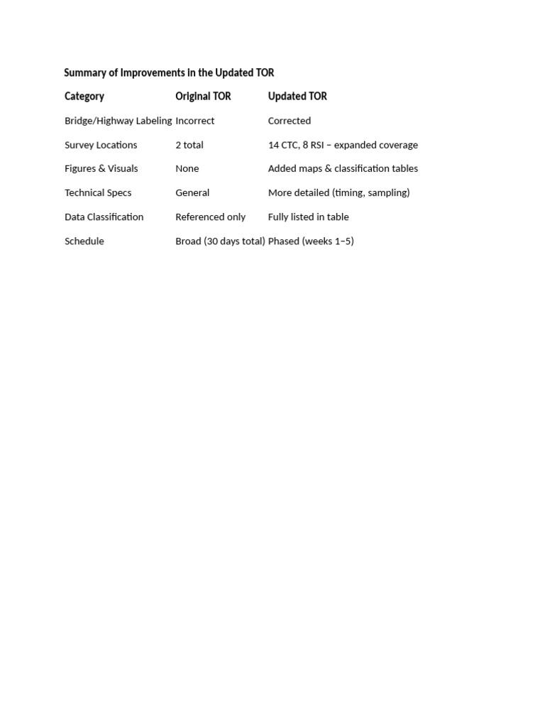 Summary of Improvements in The Updated TOR Category Original TOR ...