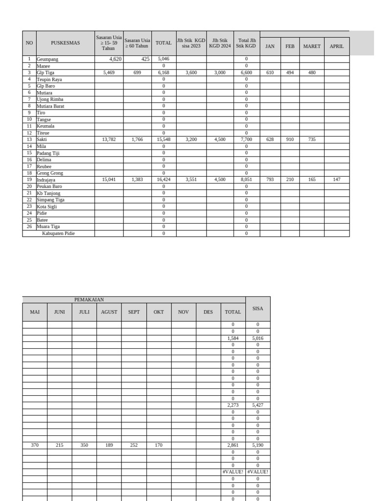 Statistik Stik KGD Puskesmas 2023 | PDF
