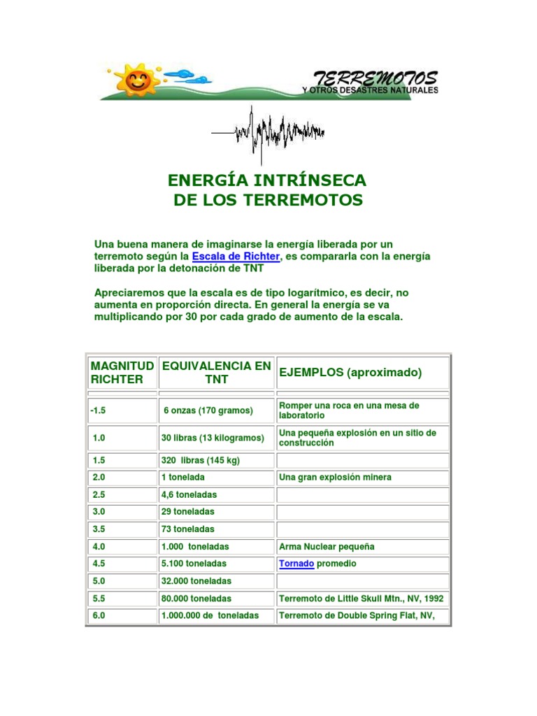 Energía Intrínseca de Terremotos | PDF | Ciencia y matemáticas