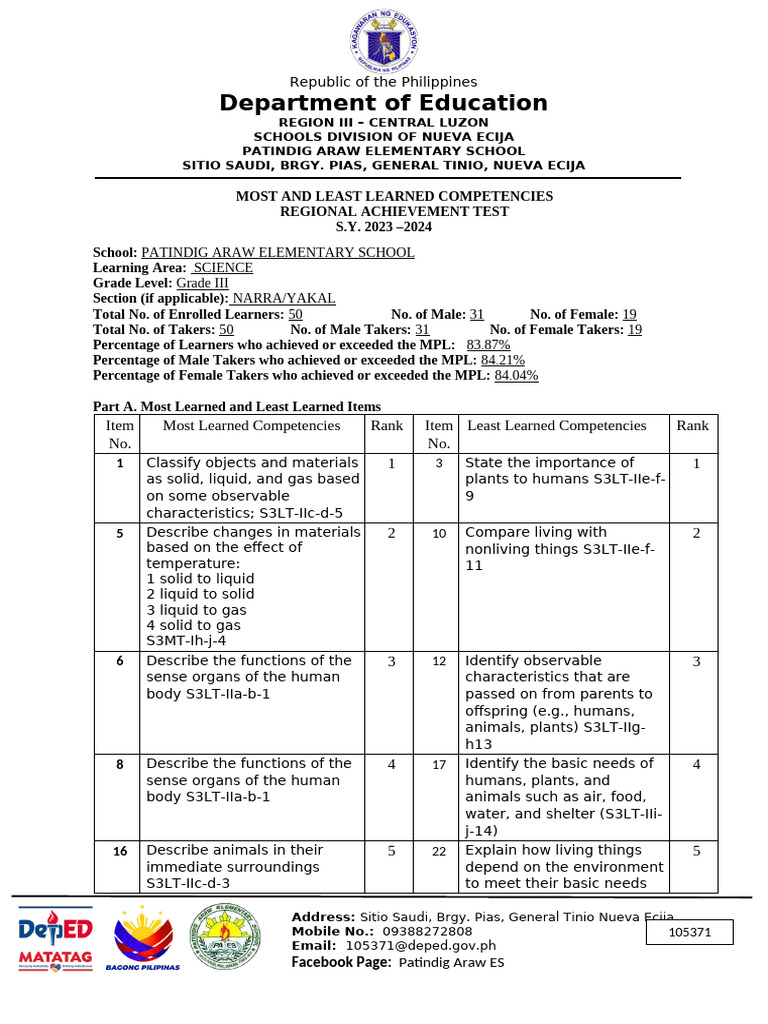 Grade3 Rat Science Most Least 23 24 | PDF | Neuroscience | Cognition