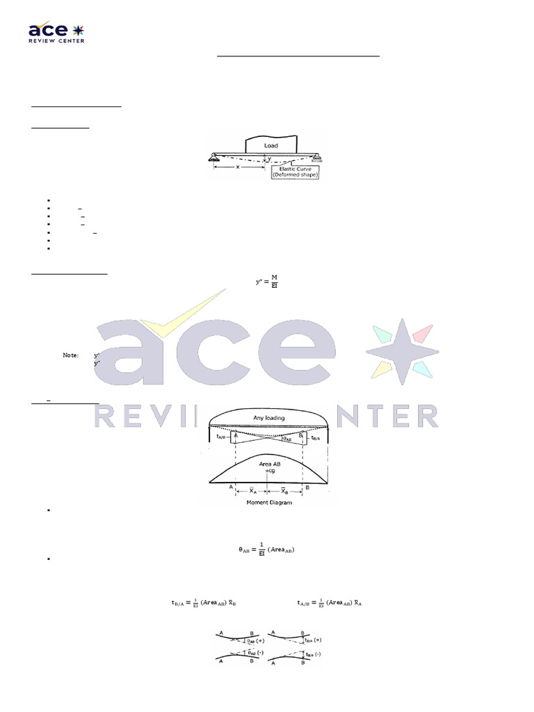 CE Module 32 - Theory of Structures (Principle) | PDF | Beam (Structure ...