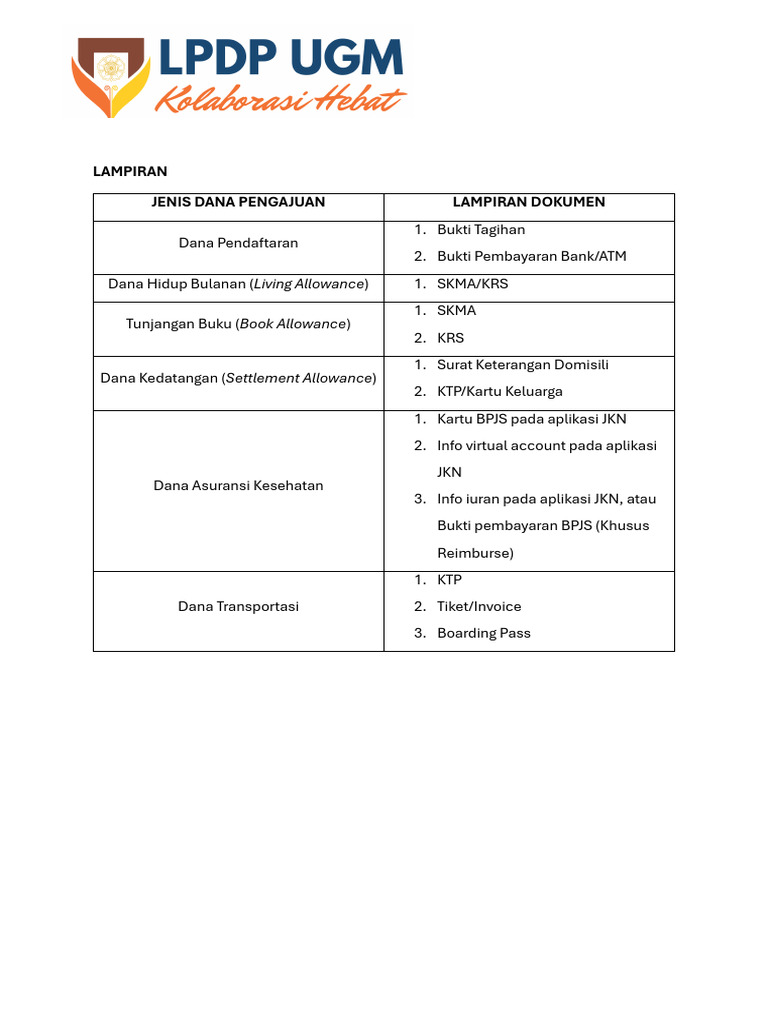 Panduan Pengajuan Dana Universitas | PDF