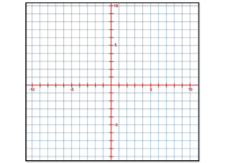 Cartesian | PDF