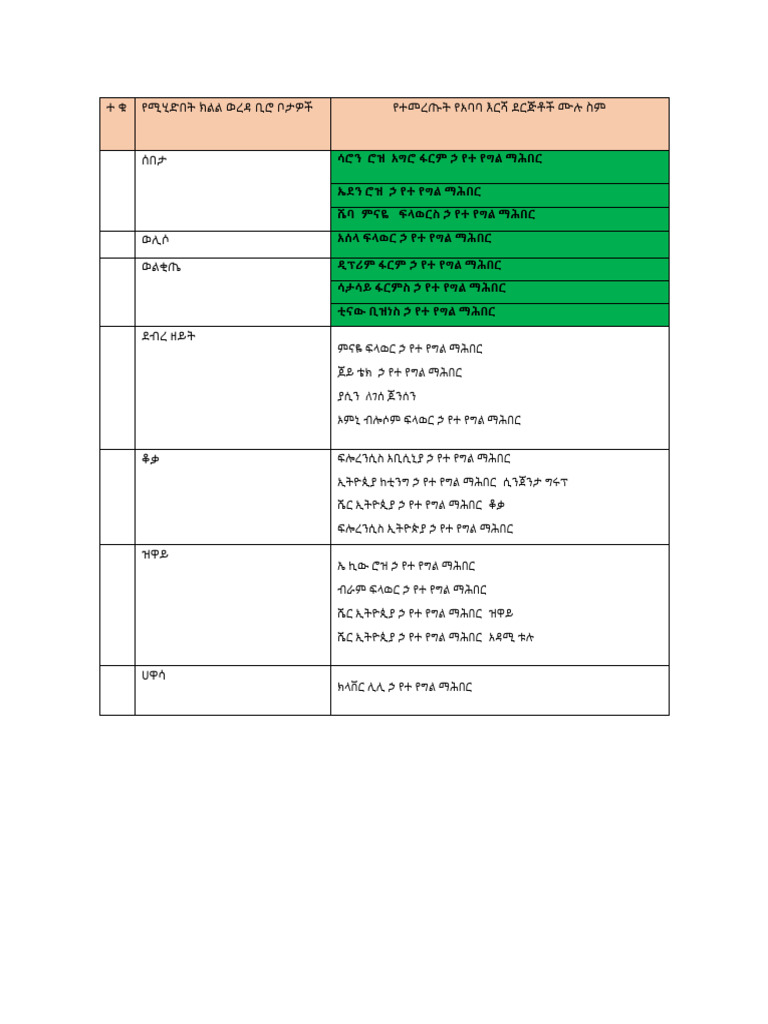Field Road Map | PDF