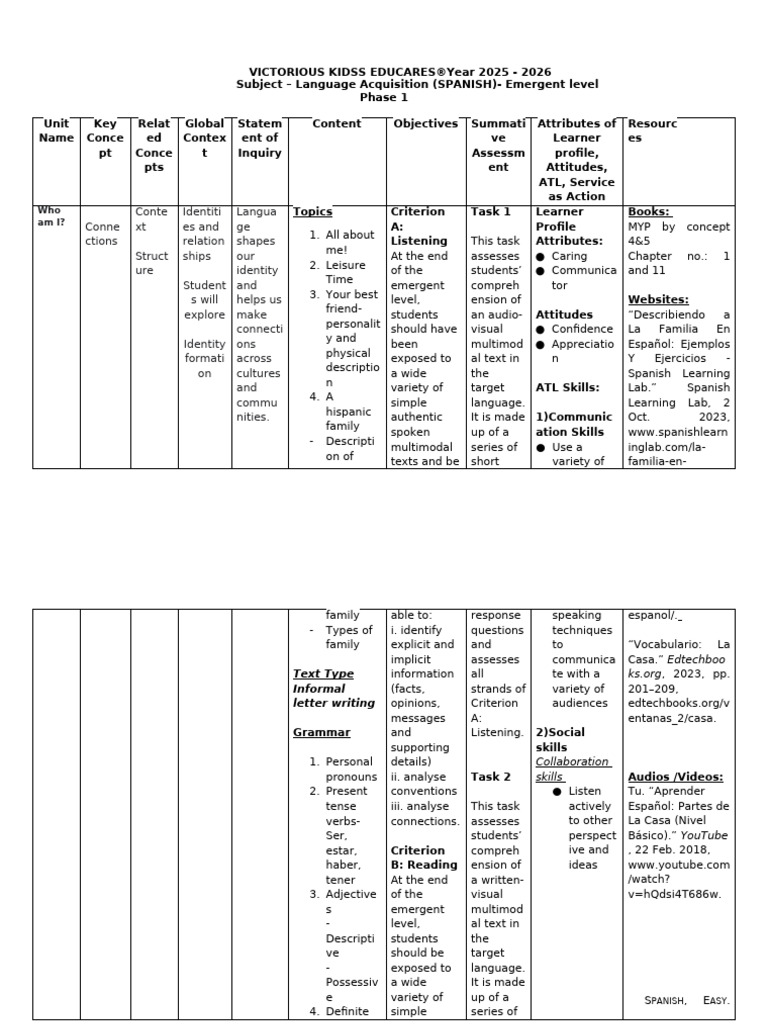 Spanish Curriculum 2025-26: Phase 1 | PDF | Learning | Grammatical ...