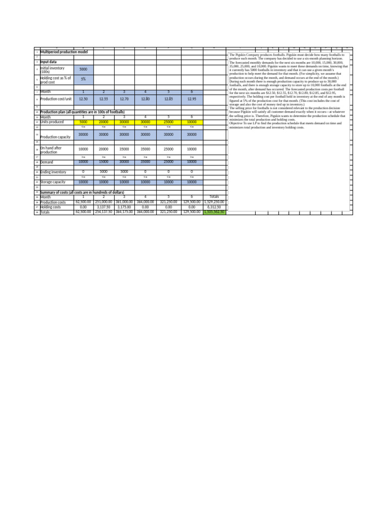 Production Schedule Optimization | PDF | Inventory | Demand