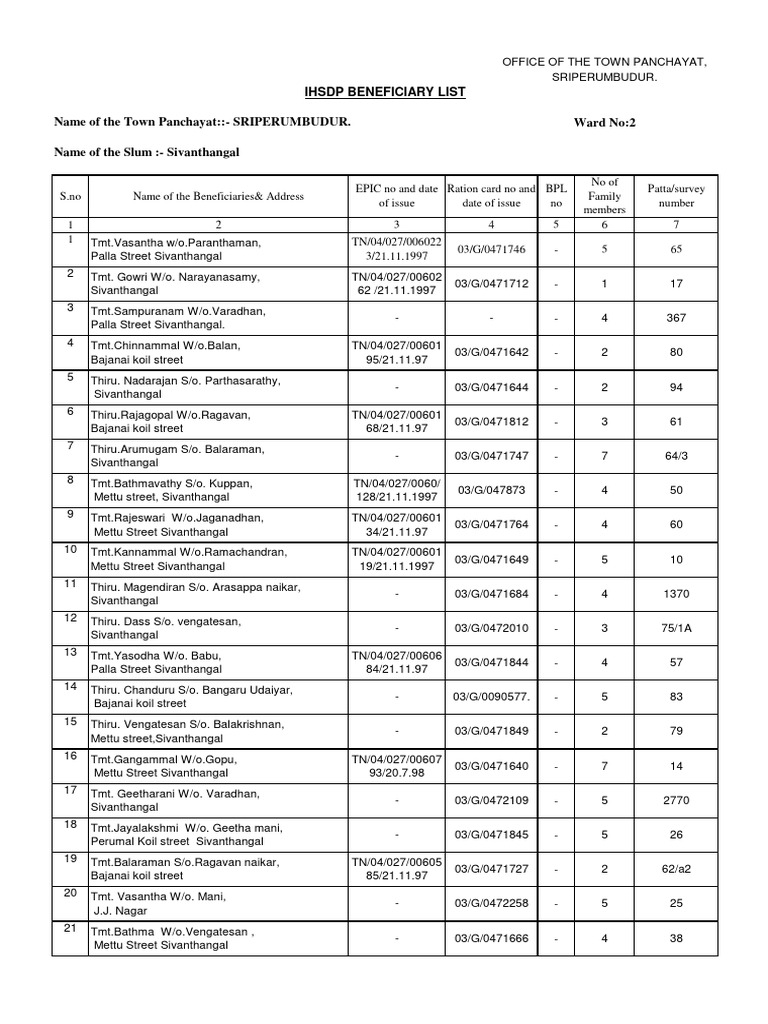 Sriperumbudur Ward 2 Beneficiary List | PDF