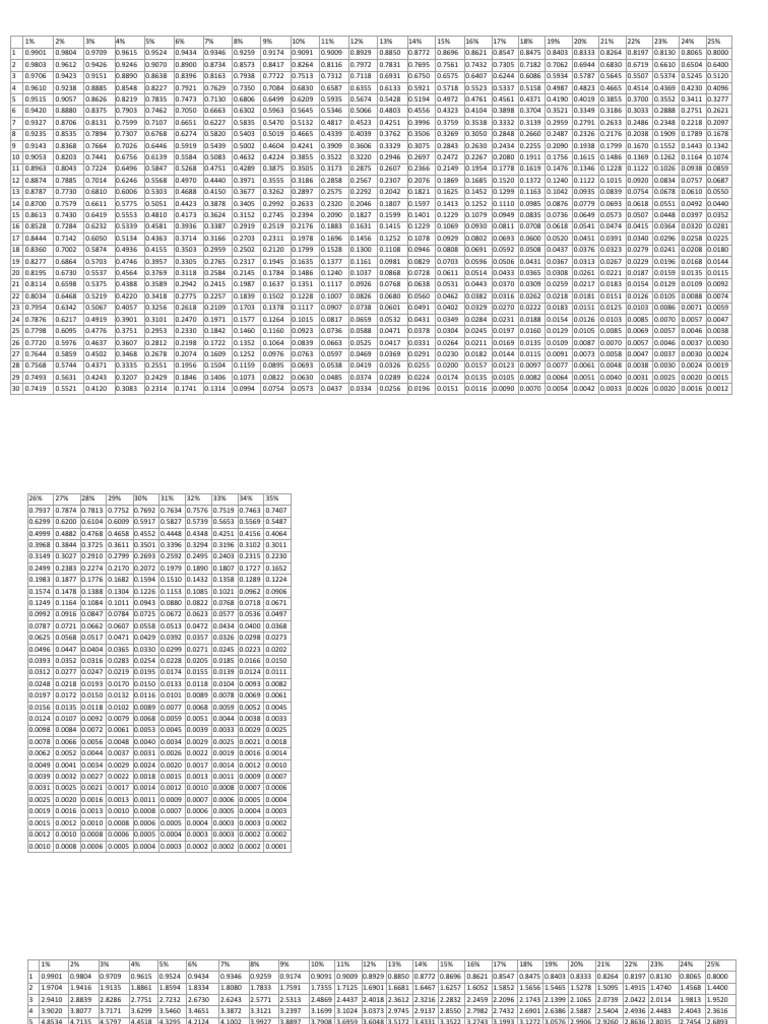 Data Analysis of Percentage Values | PDF