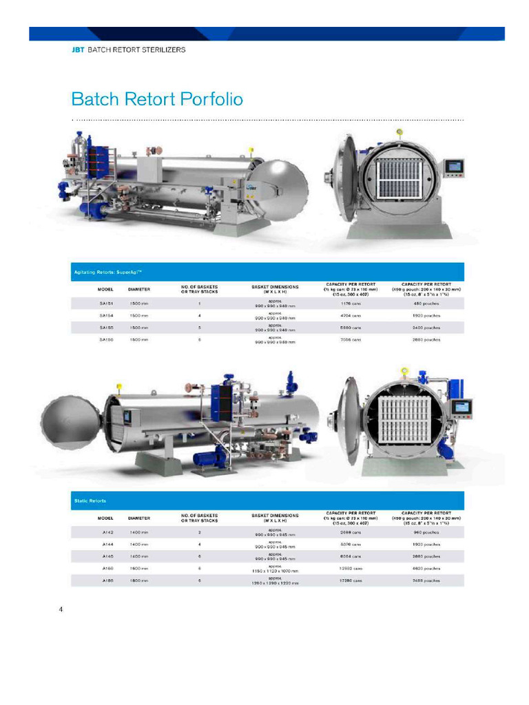 Retort P3 | PDF