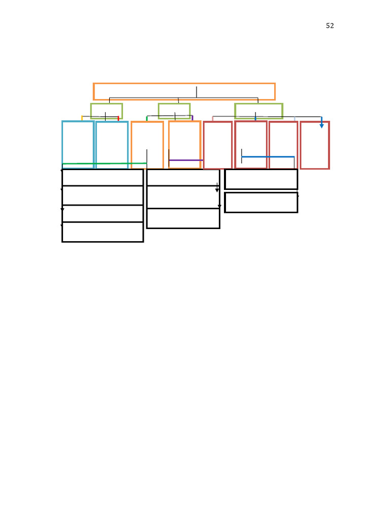 Letak Gen dalam Kromosom dan DNA | PDF